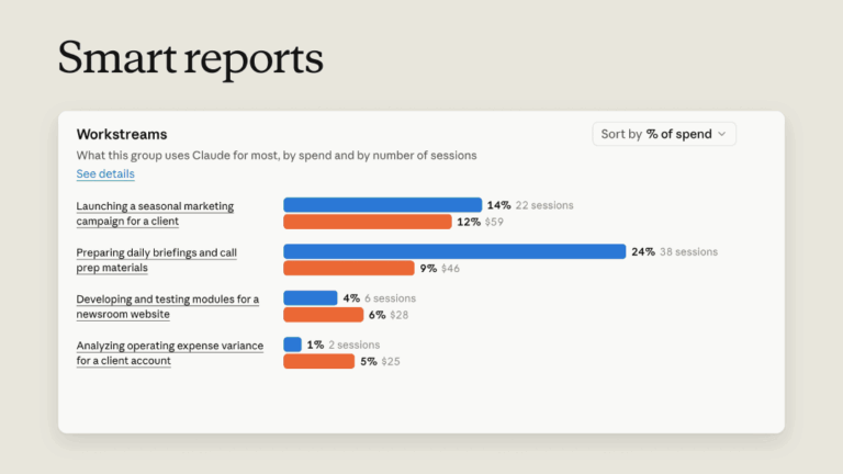 claude-enterprise-social-smartreports-five-beats-gray200-animated-1080x608-v032.gif