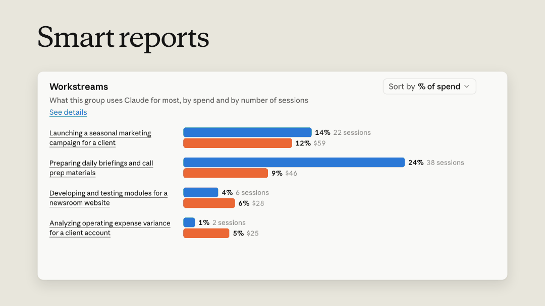 claude-enterprise-social-smartreports-five-beats-gray200-animated-1080x608-v032.gif